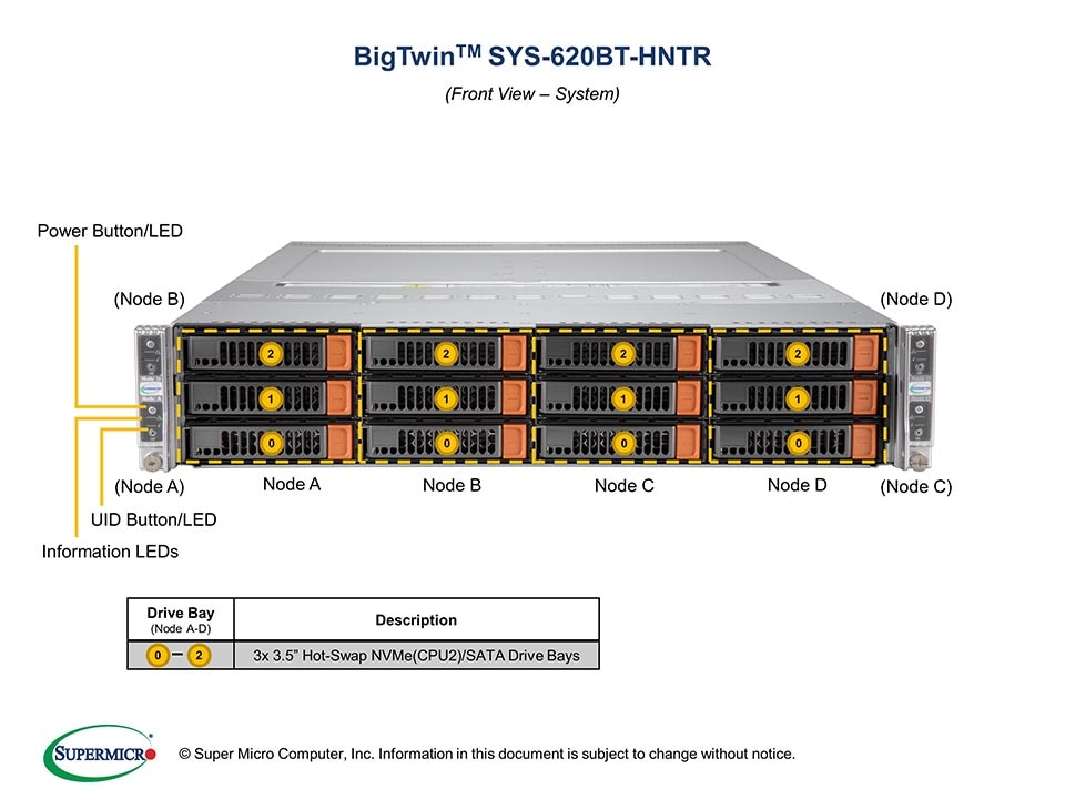 SYS-620BT-HNTR