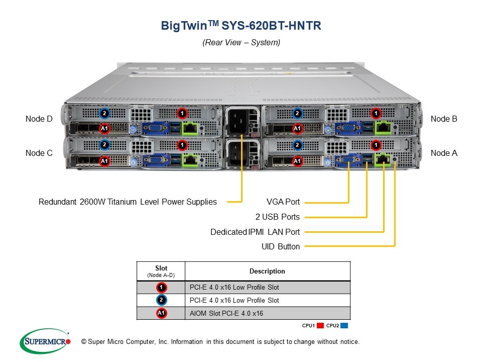 SYS-620BT-HNTR