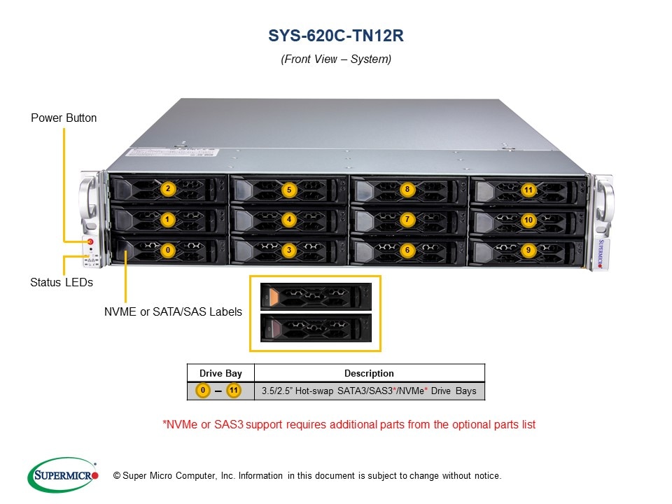 SYS-620C-TN12R