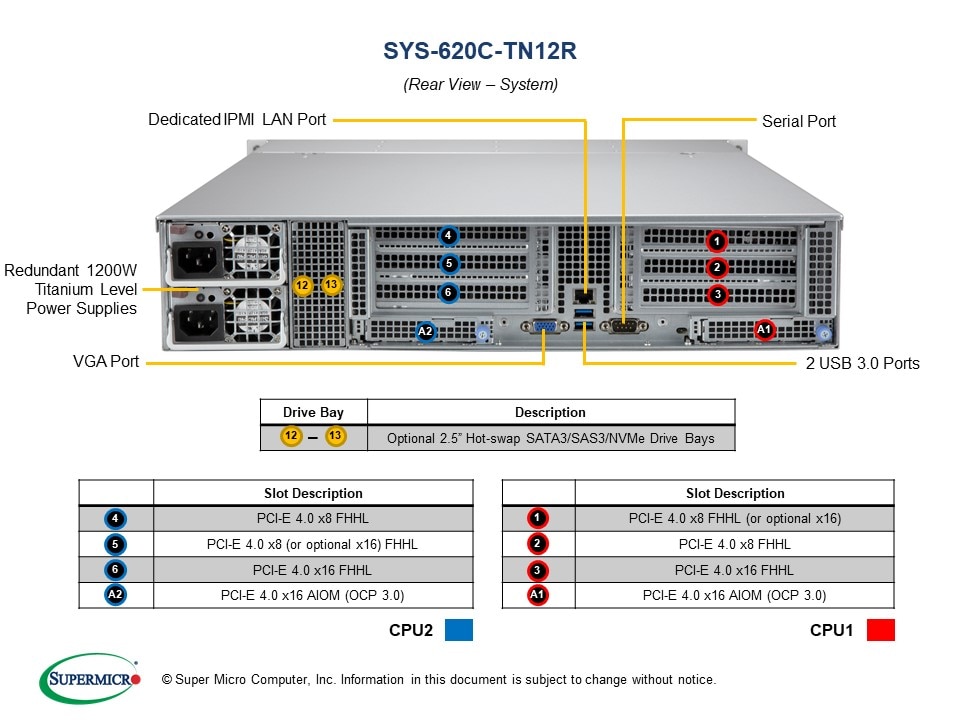 SYS-620C-TN12R