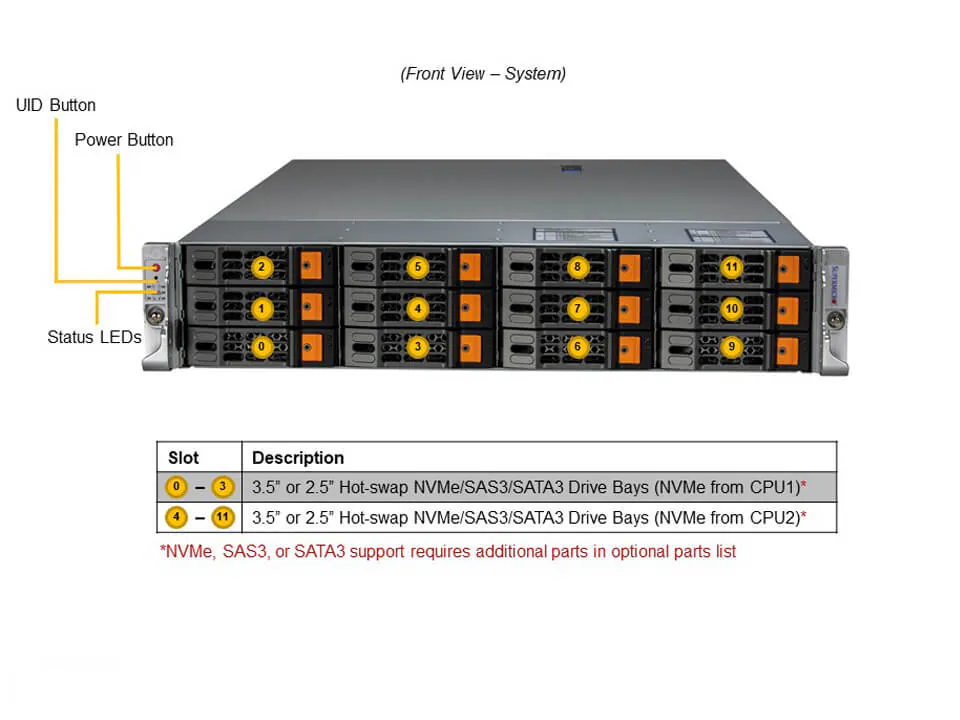 SYS-620H-TN12R