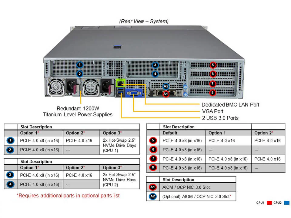 SYS-620H-TN12R