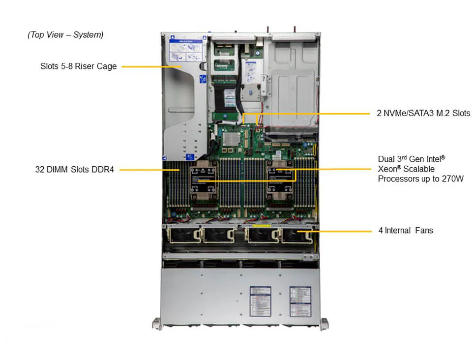 SYS-620H-TN12R