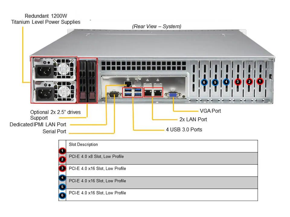 SYS-620P-TR