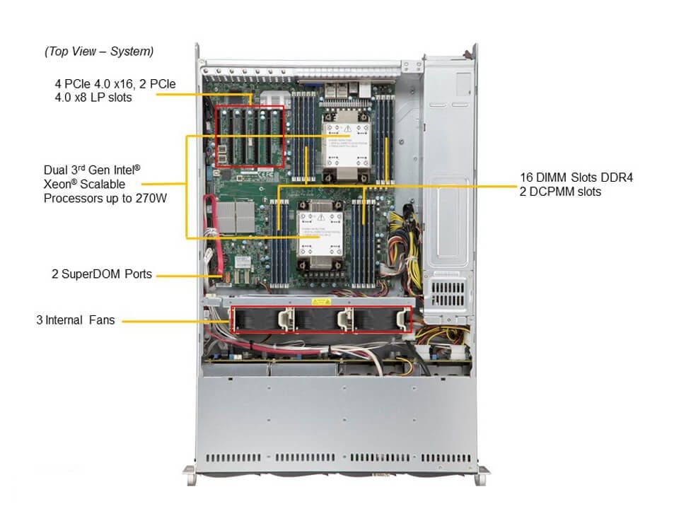 SYS-620P-TR