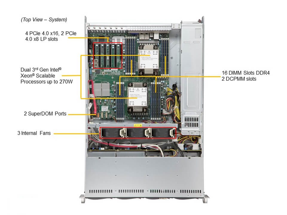 SYS-620P-TRT