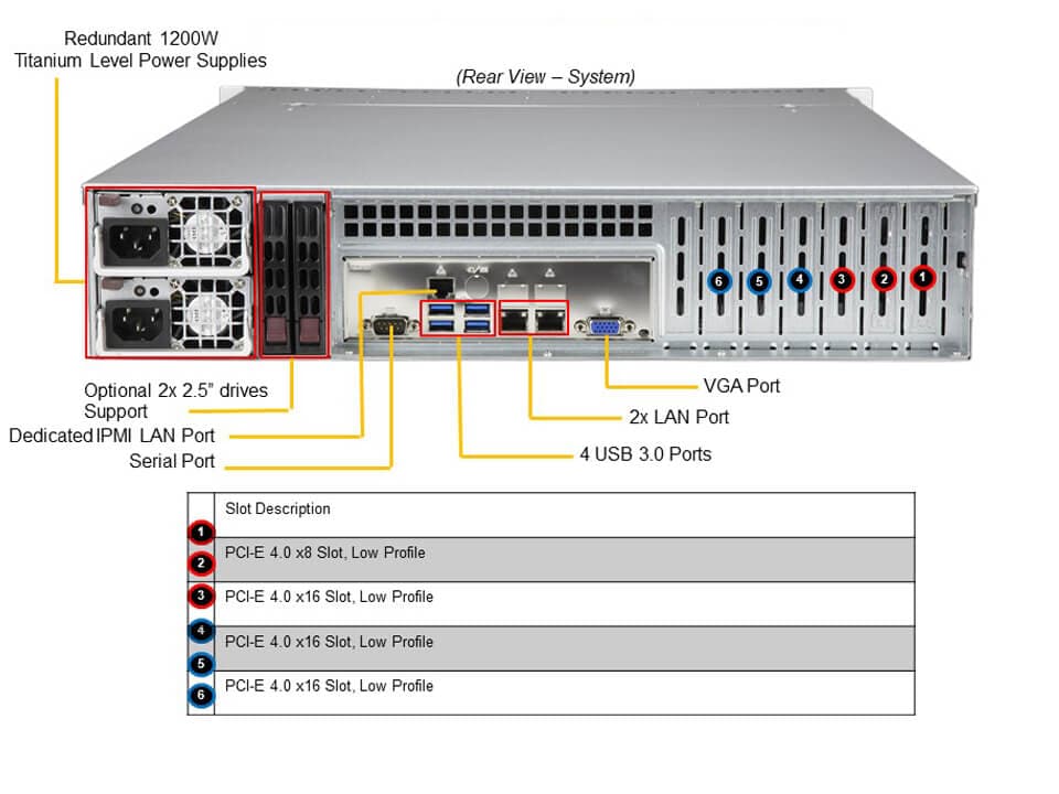 SYS-620P-TRT