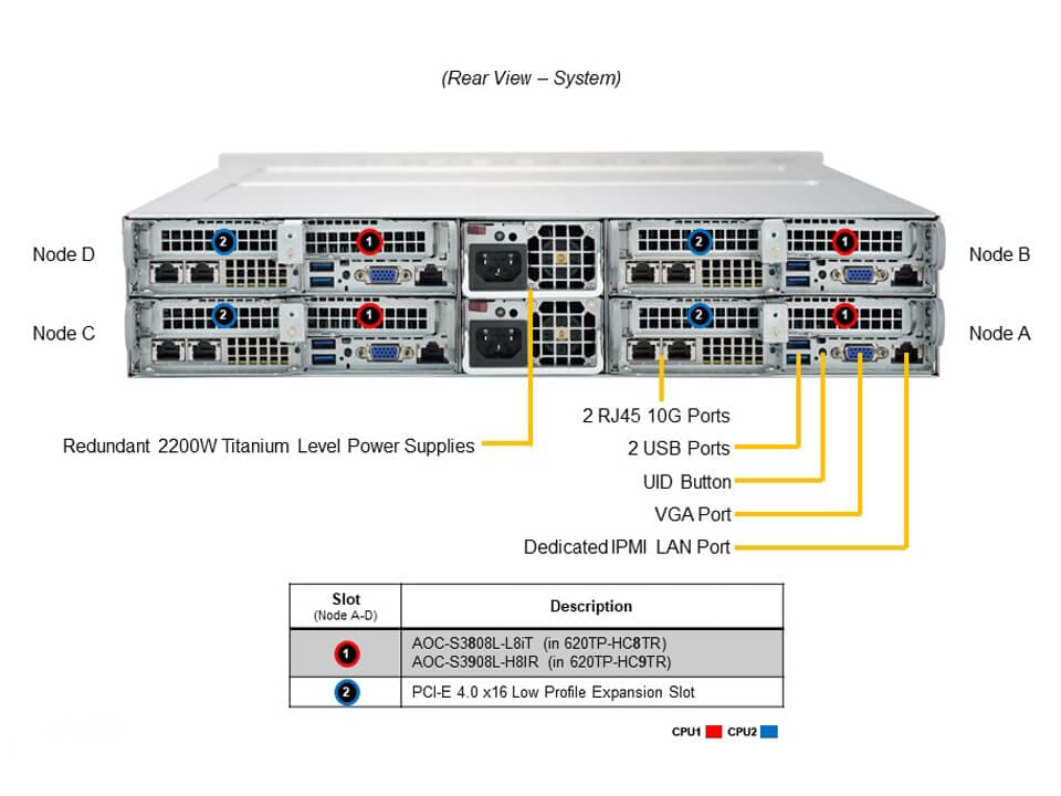 SYS-620TP-HC8TR
