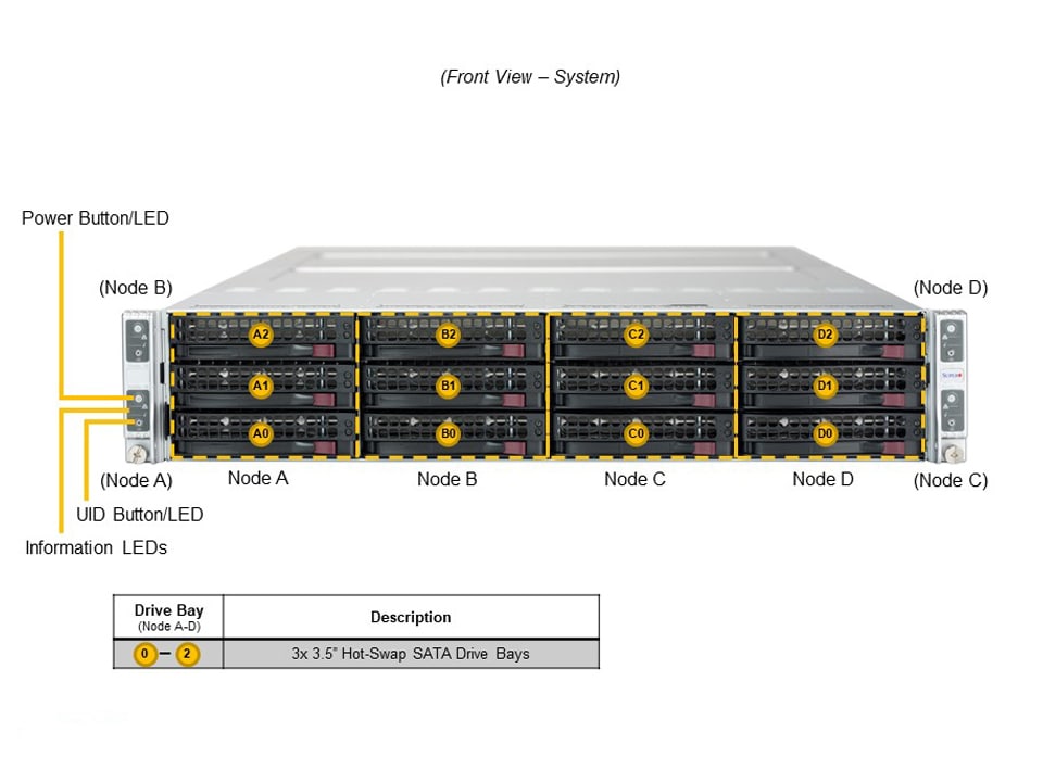 SYS-620TP-HC8TR