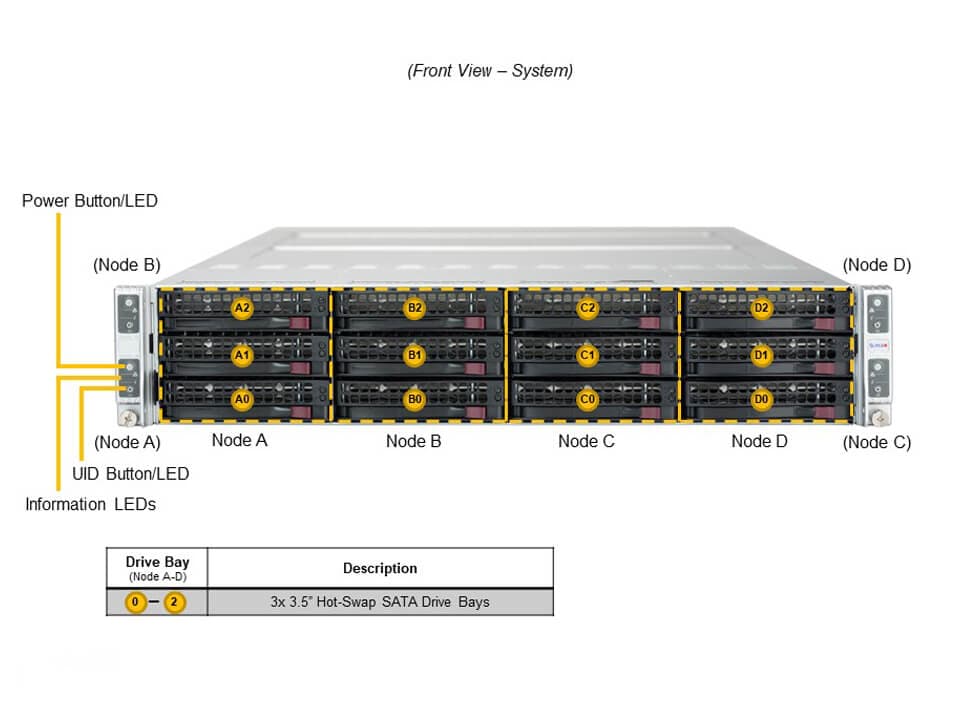 SYS-620TP-HC9TR