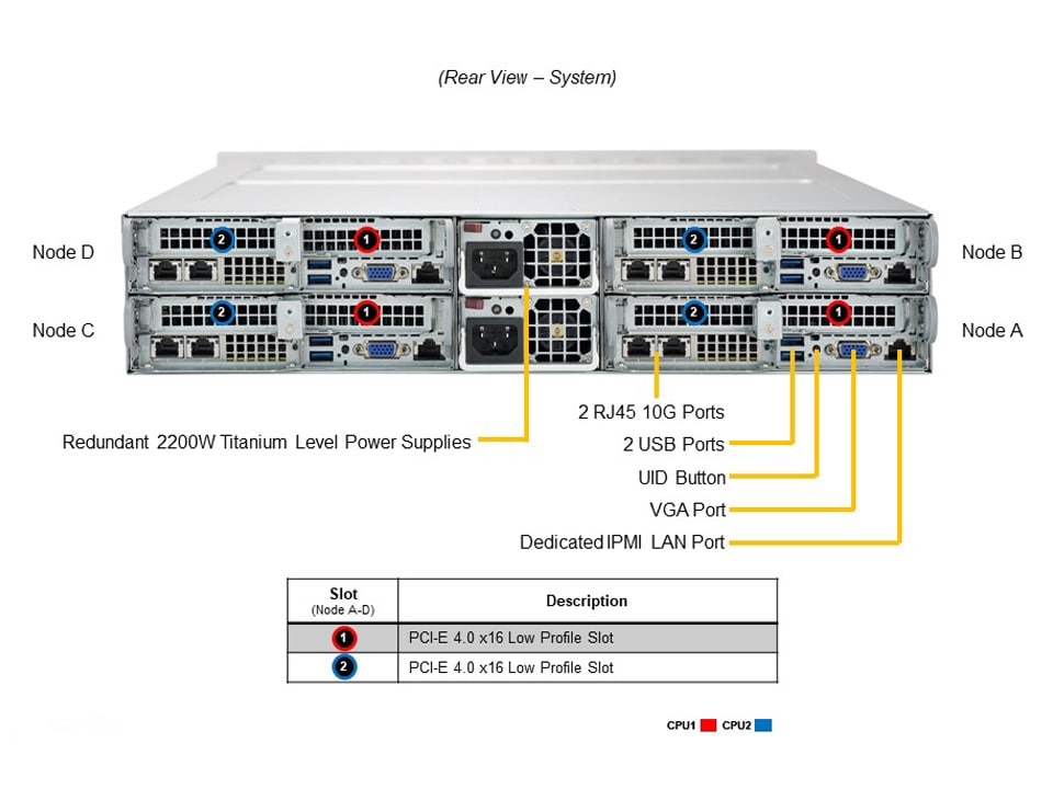 SYS-620TP-HTTR
