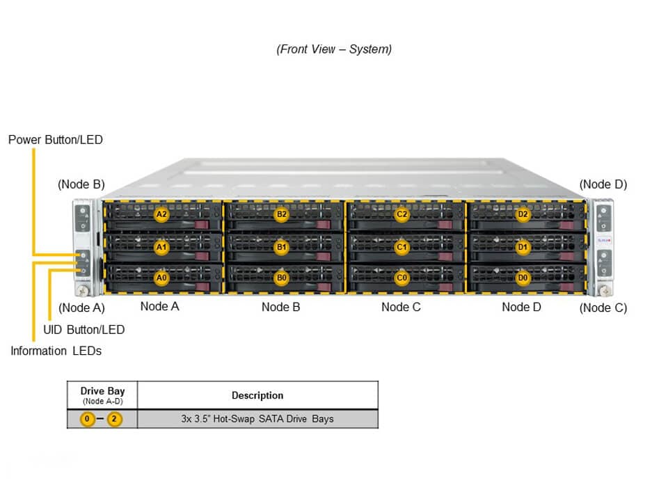 SYS-620TP-HTTR
