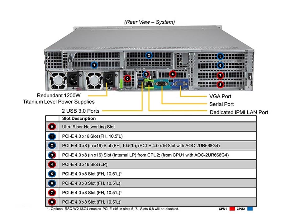 SYS-620U-TNR