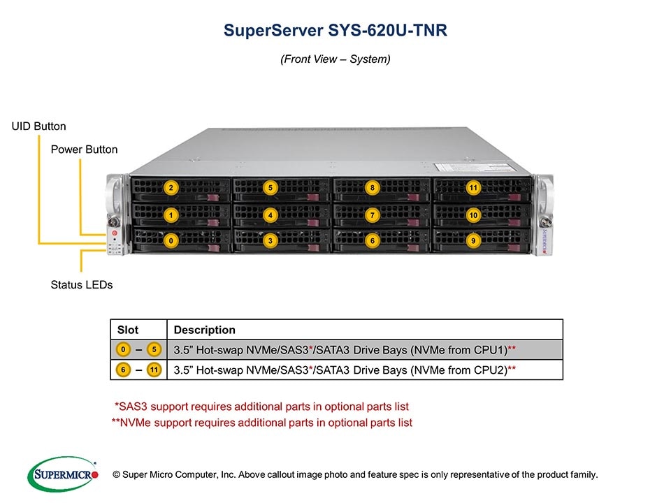 SYS-620U-TNR