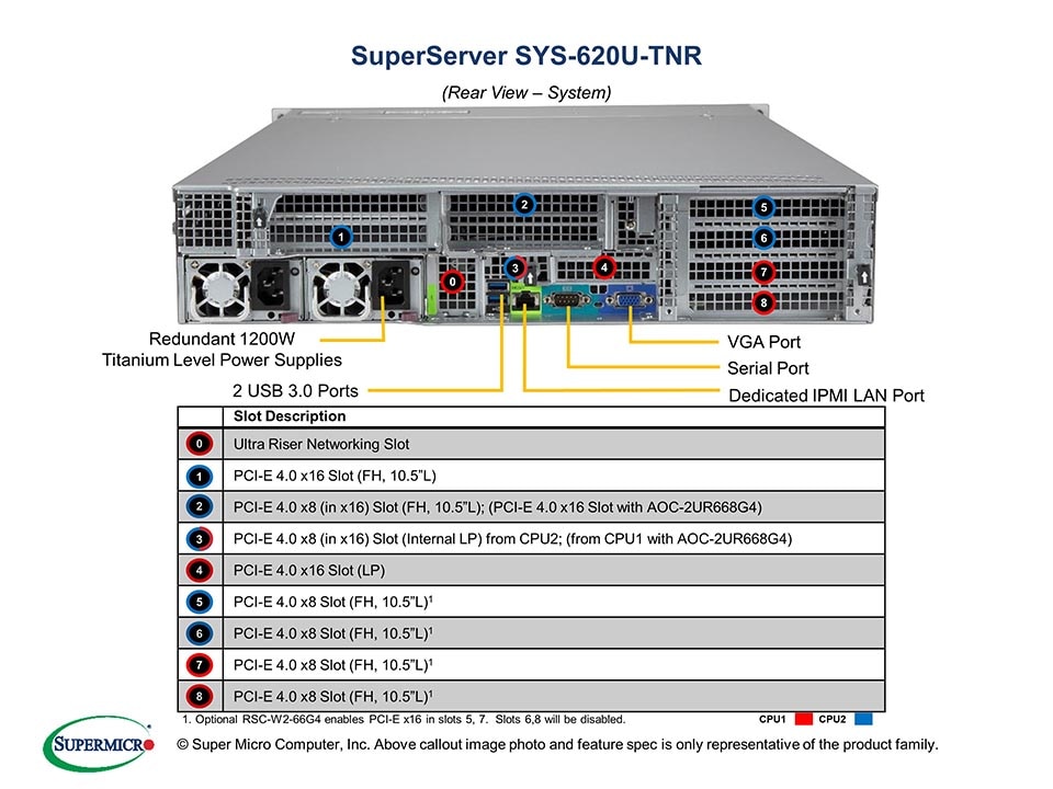 SYS-620U-TNR