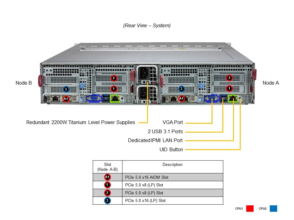 SYS-621BT-DNC8R