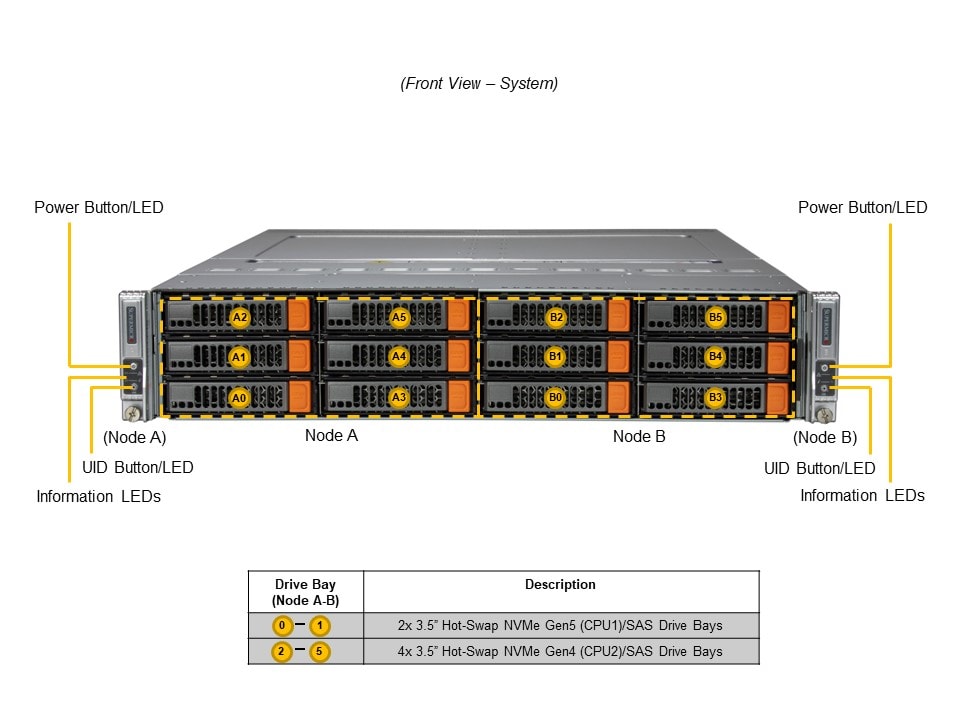 SYS-621BT-DNC8R