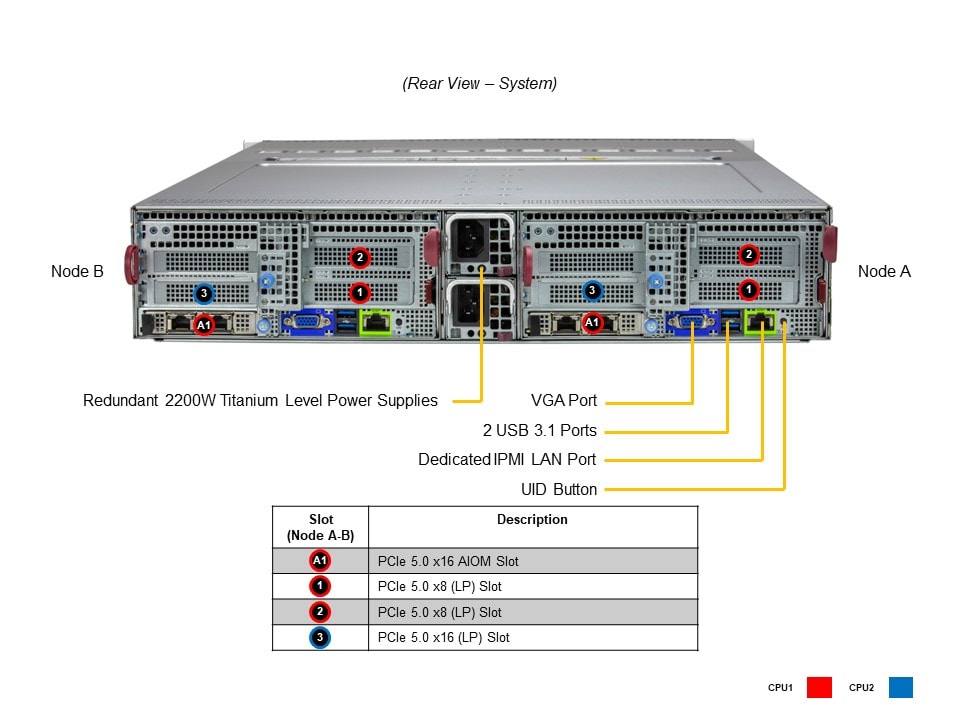 SYS-621BT-DNTR