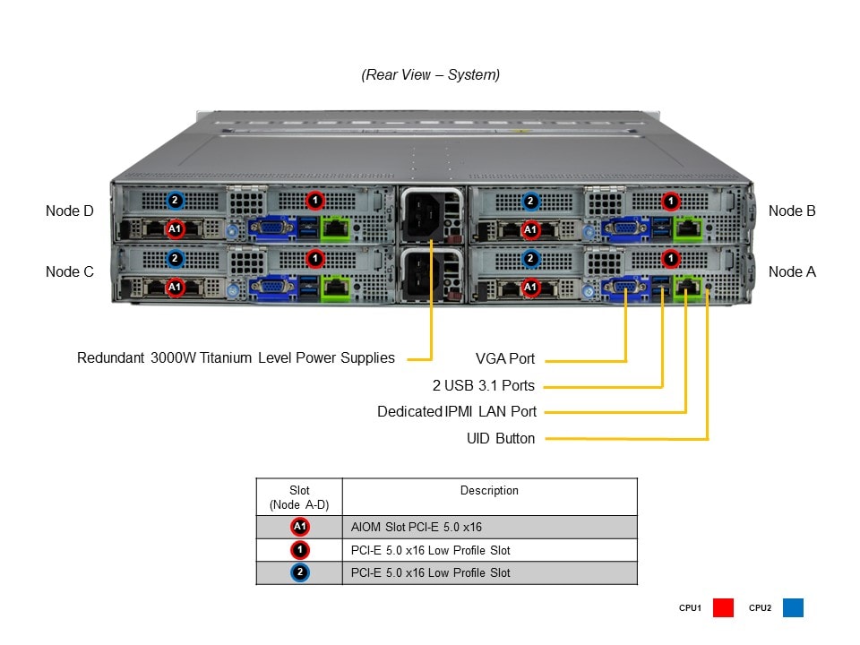 SYS-621BT-HNC8R