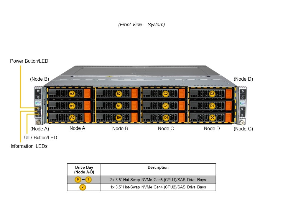 SYS-621BT-HNC8R