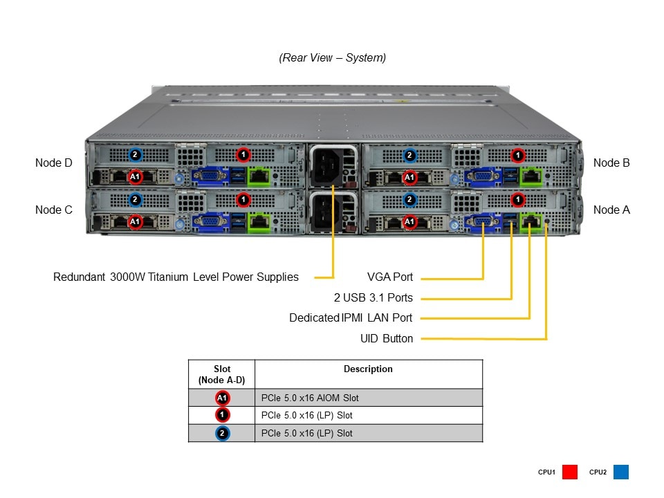 SYS-621BT-HNTR