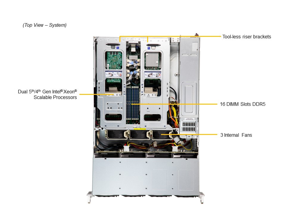 SYS-621C-TN12R