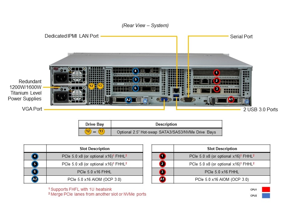 SYS-621C-TN12R