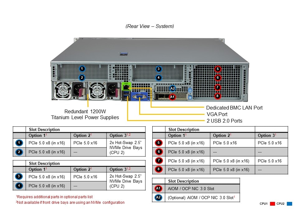SYS-621H-TN12R
