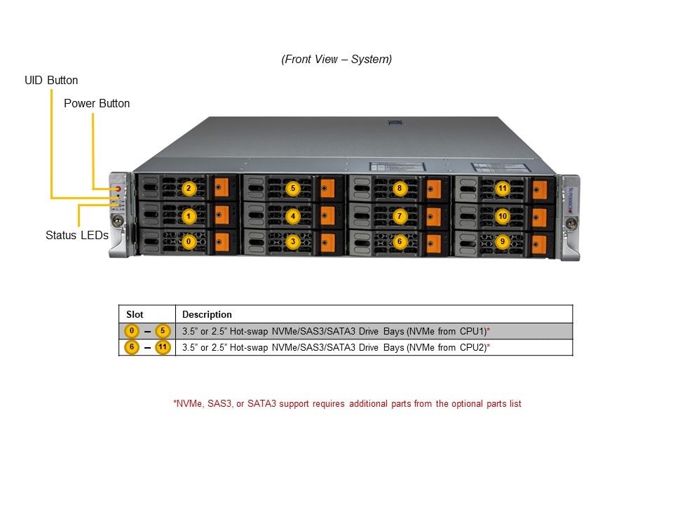 SYS-621H-TN12R