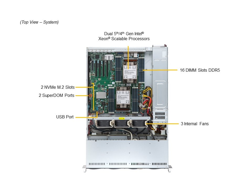 SYS-621P-TRT