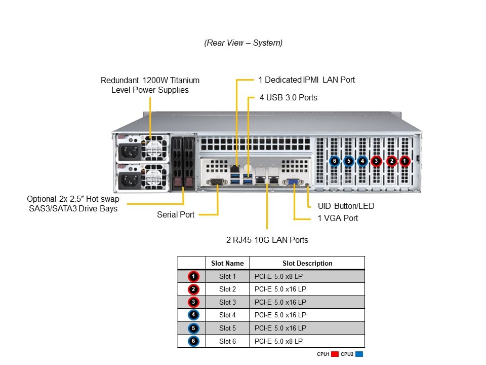 SYS-621P-TRT