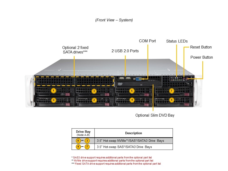 SYS-621P-TRT