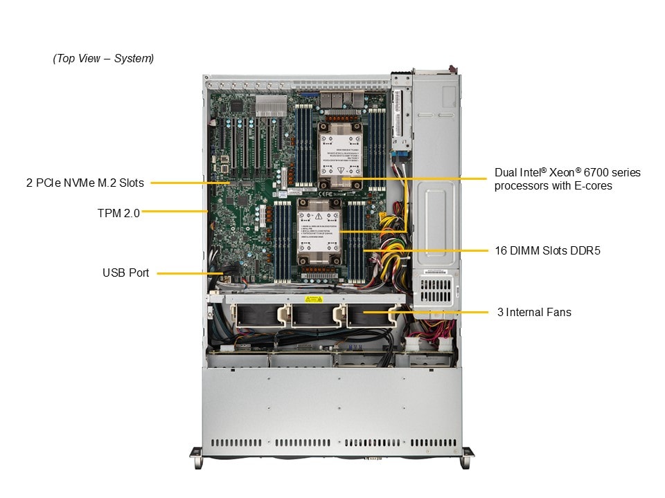 SYS-622B-TRT