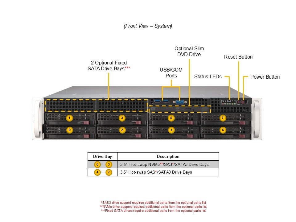 SYS-622B-TRT