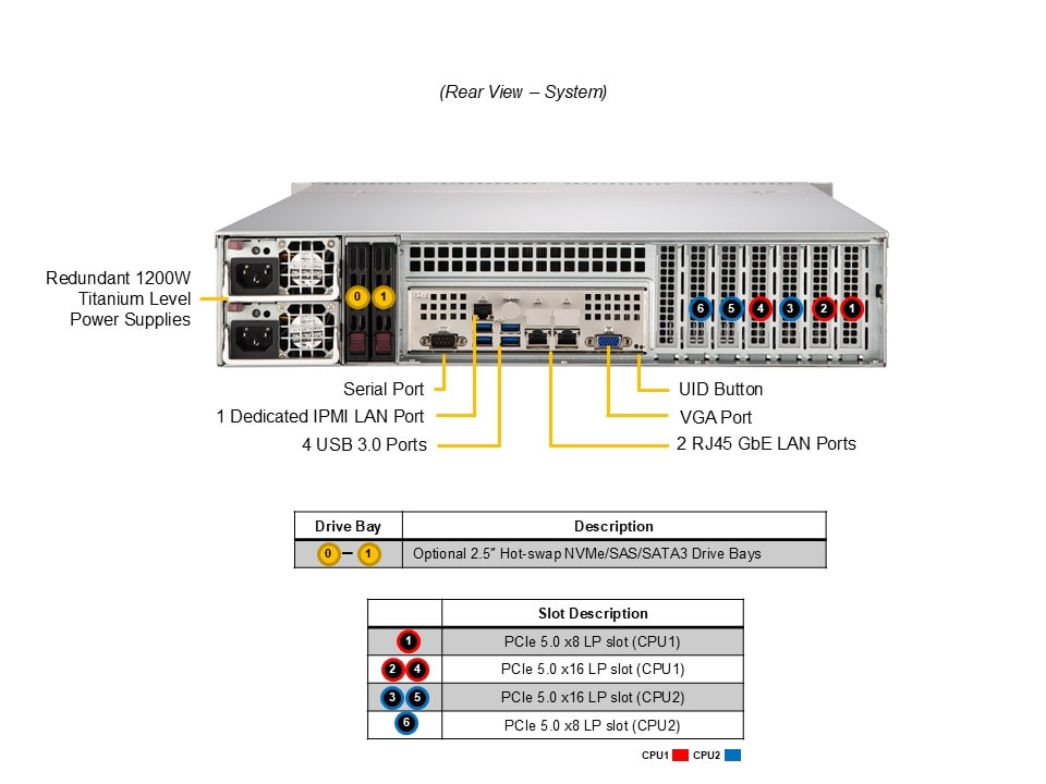 SYS-622B-TRT