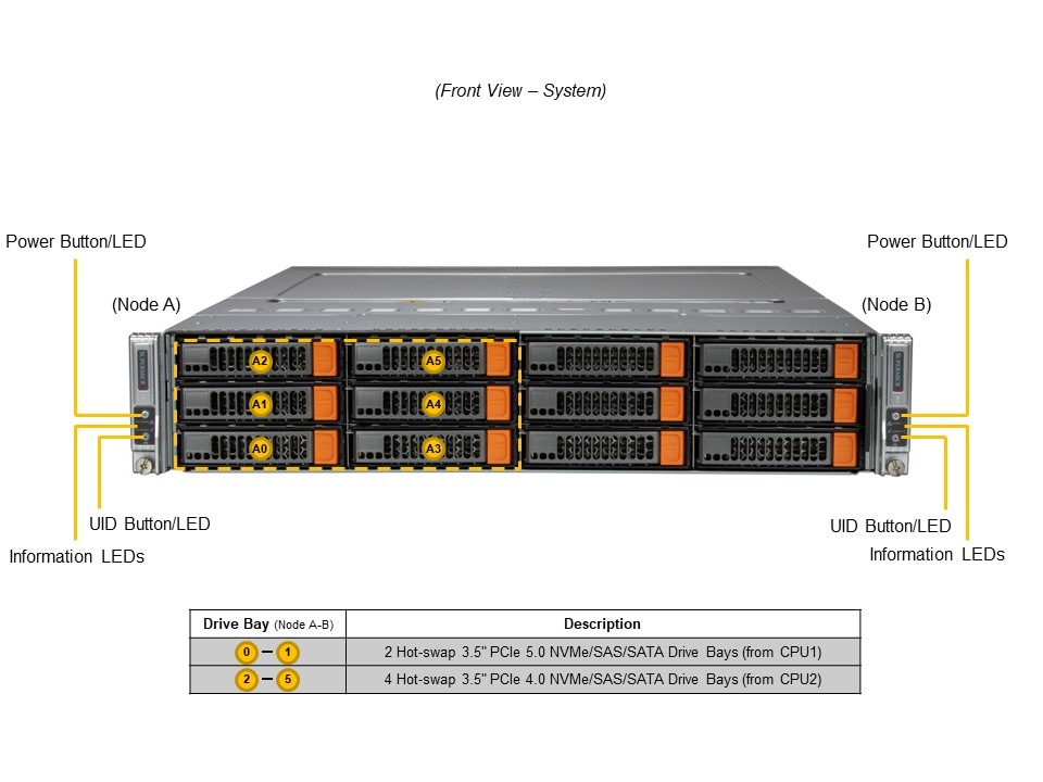 SYS-622BT-DNC8R