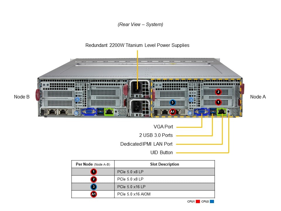 SYS-622BT-DNC8R