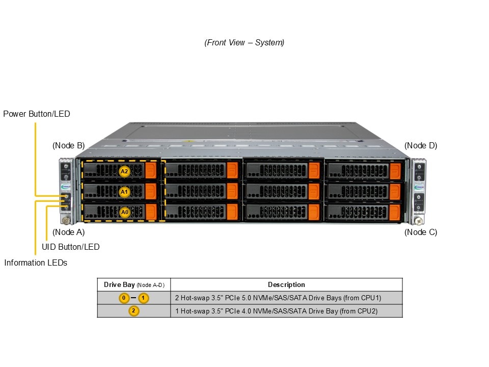 SYS-622BT-HNC8R
