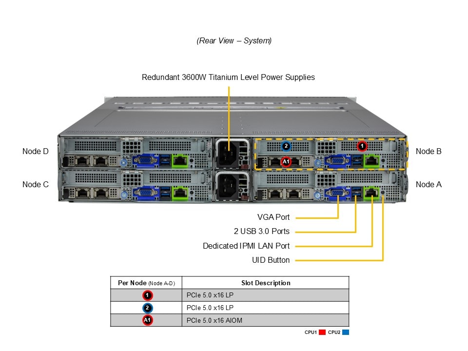 SYS-622BT-HNC8R
