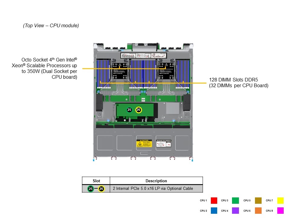 SYS-681E-TR