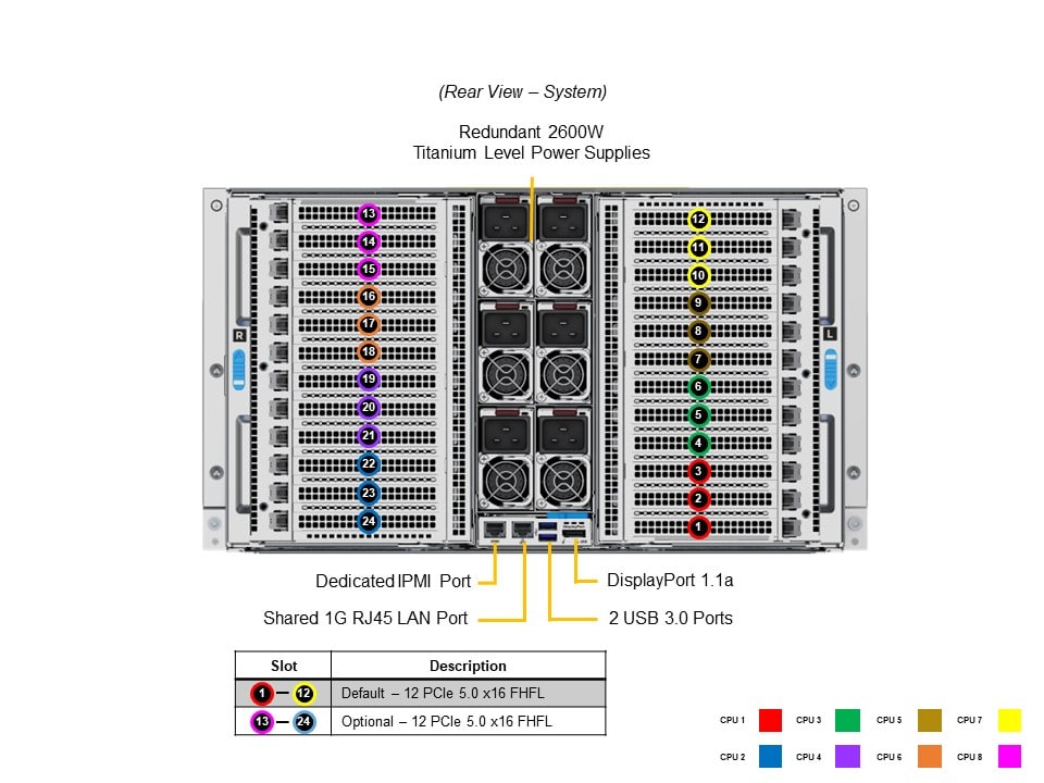 SYS-681E-TR