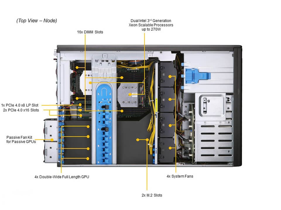 SYS-740GP-TNRT