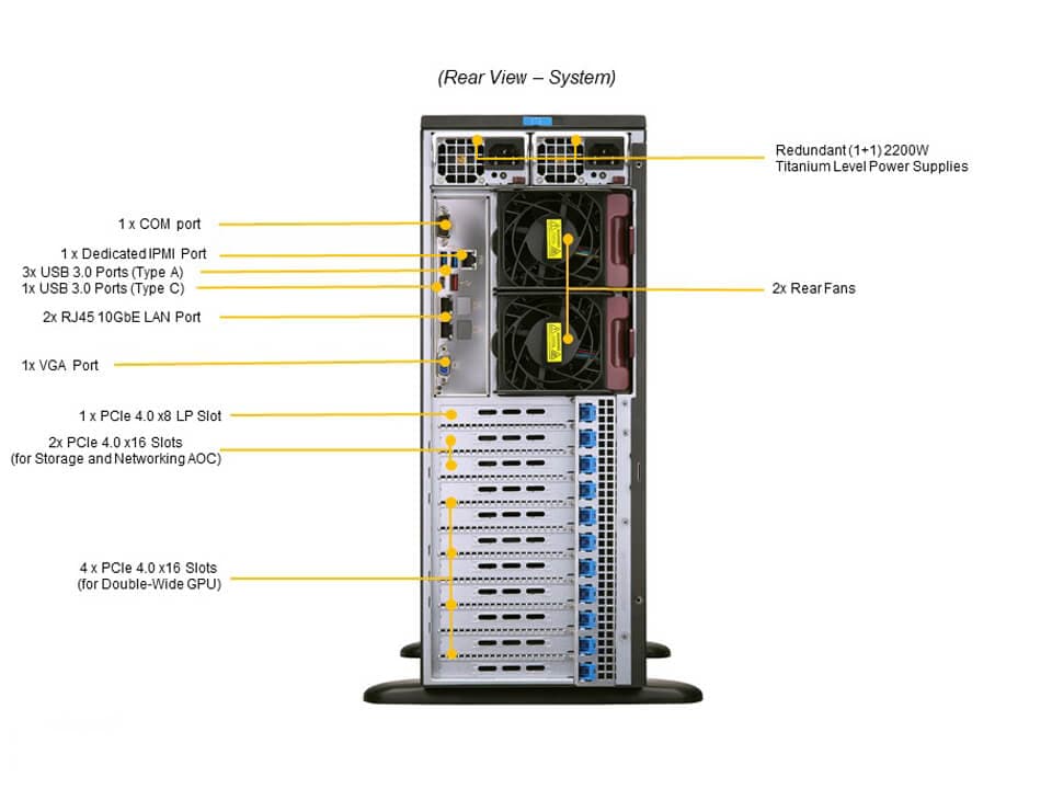 SYS-740GP-TNRT