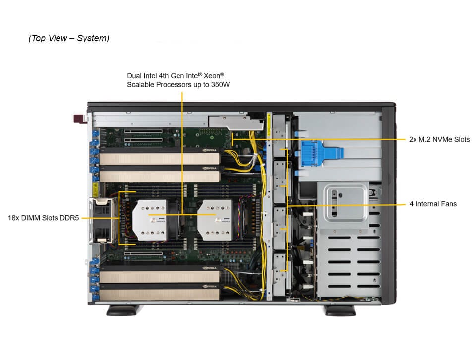 SYS-741GE-TNRT