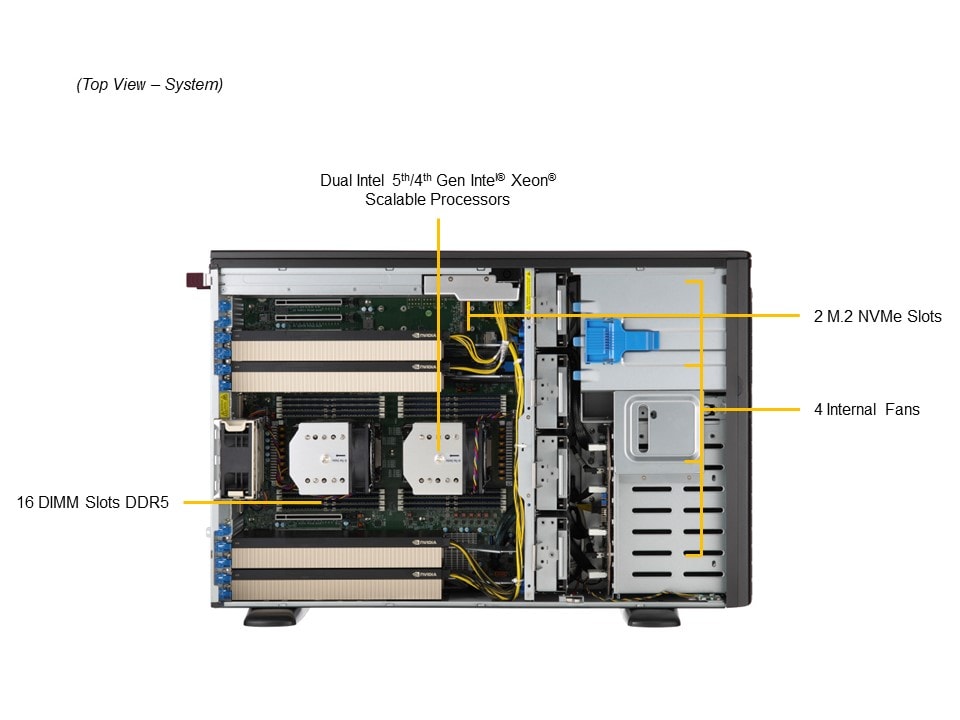 SYS-741GE-TNRT