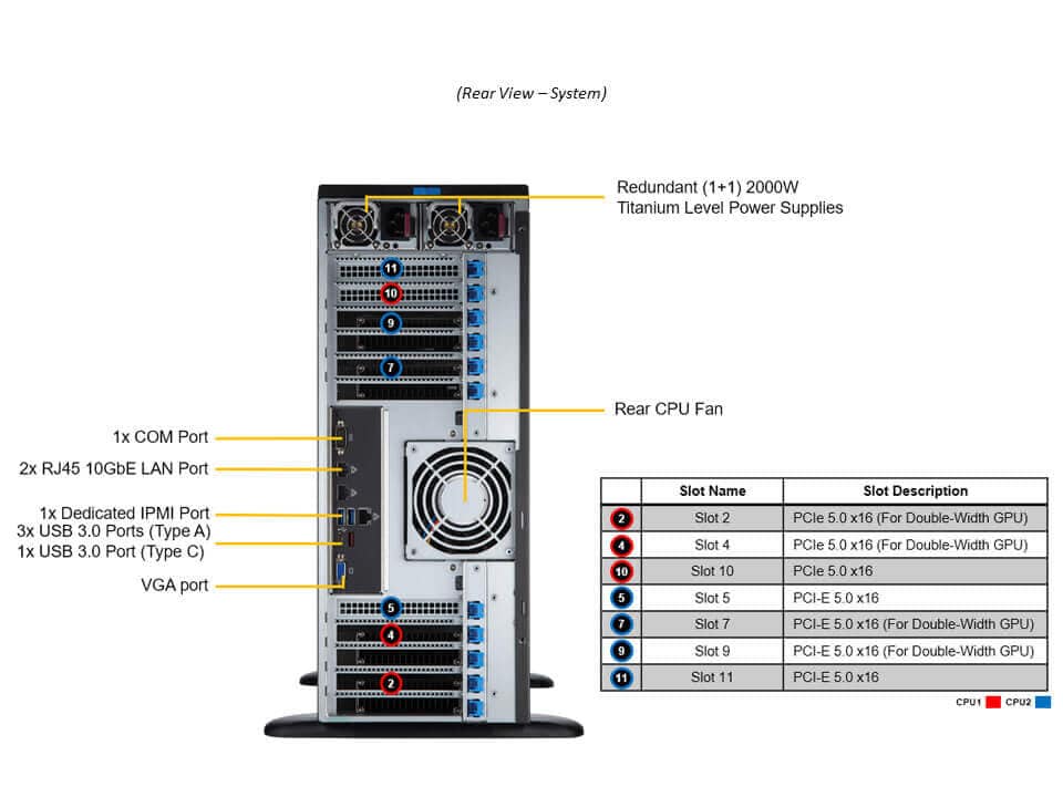 SYS-741GE-TNRT