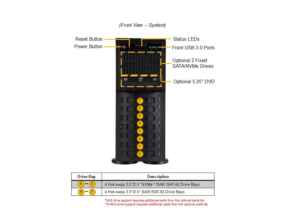 SYS-741P-TR