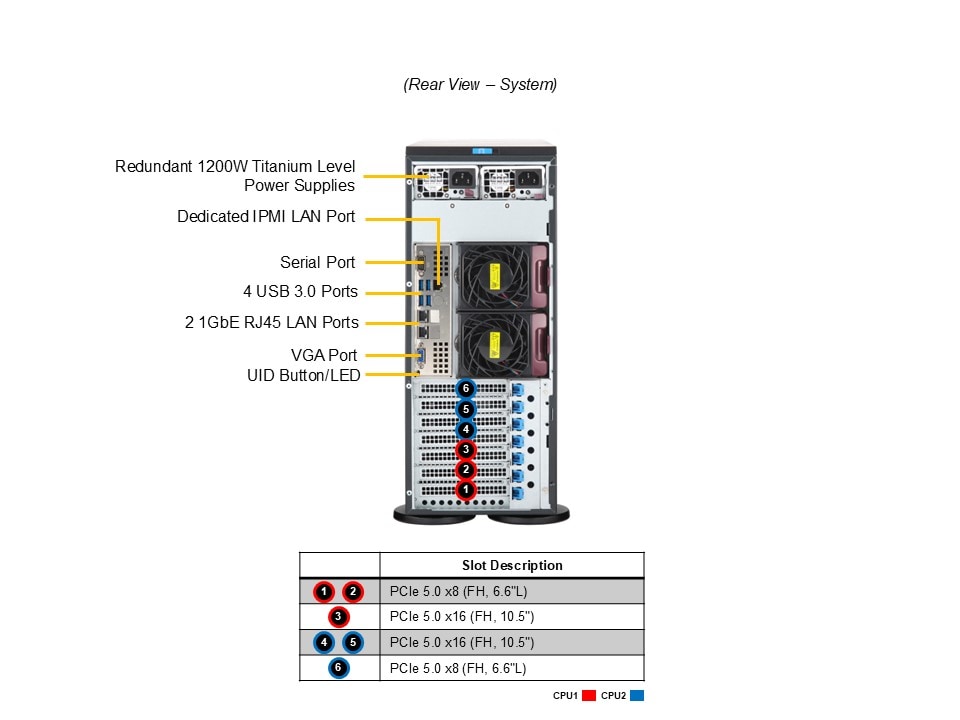 SYS-741P-TR