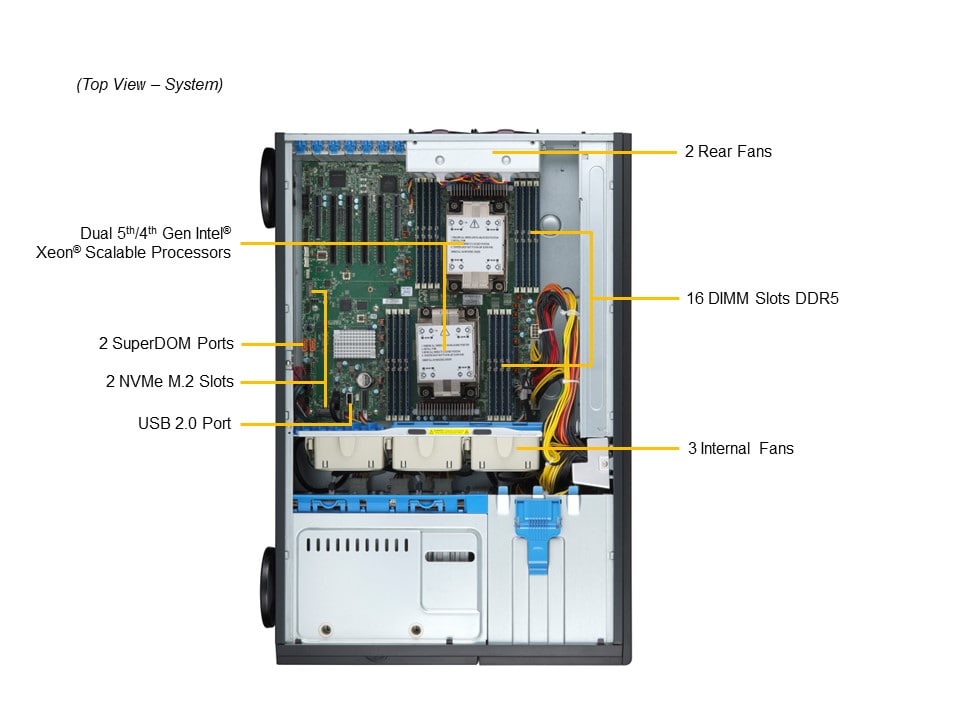 SYS-741P-TRT