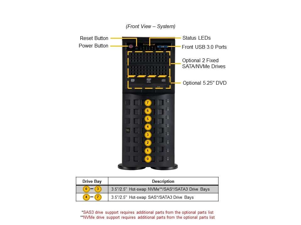 SYS-741P-TRT